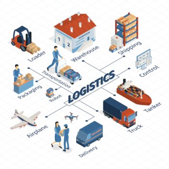 Free Vector | Isometric logistics flowchart composition with isolated images of delivery techniques vehicles and human characters with text vector illustration