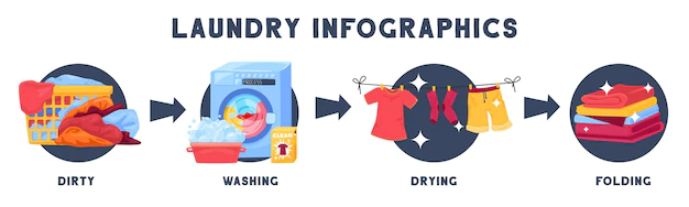 Free Vector | Laundry infographics