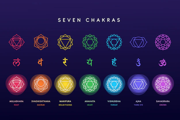 Free Vector | Set of colorful chakras