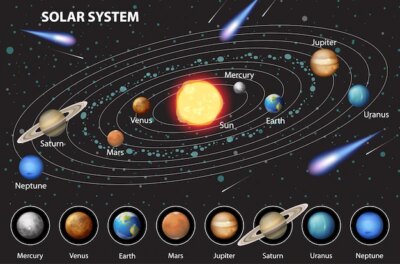 Free Vector | Solar system for science education