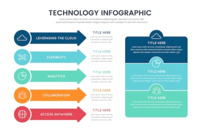 Free Vector | Technology infographics