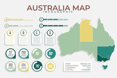 Free Vector | Australia map infographic in flat design