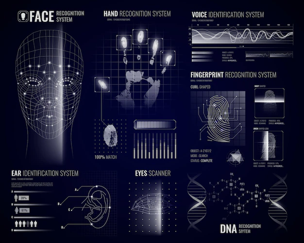 Free Vector | Biometric recognition systems background