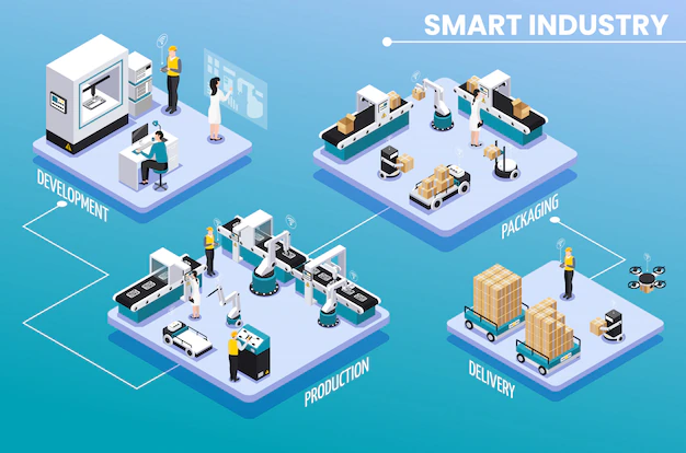 Free Vector | Colored isometric smart industry infographic with development production packaging and delivery steps vector illustration