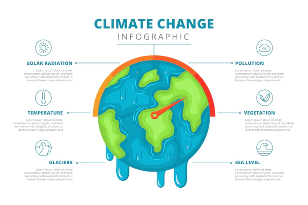 Free Vector | Flat climate change infographic template