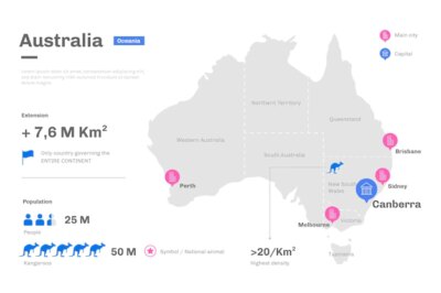 Free Vector | Flat design australia map infographic
