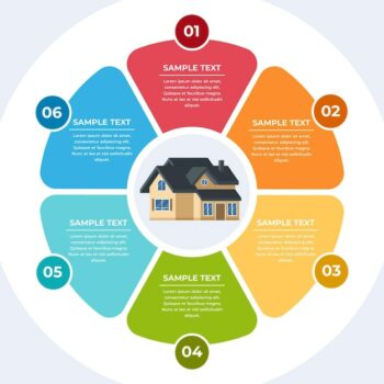 Free Vector | Flat real estate infographic template