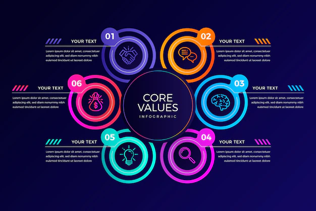 Free Vector | Gradient core values infographics