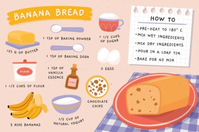 Free Vector | Homemade bread instructions and ingredients