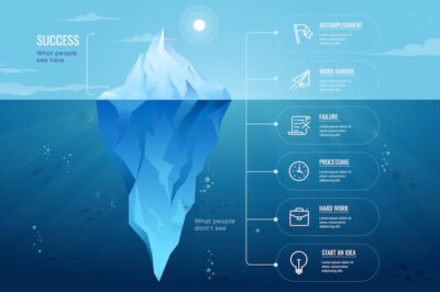Free Vector | Iceberg infographic concept