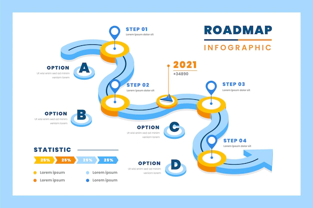 Free Vector | Isometric roadmap infographic template