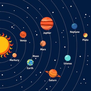 Free Vector | Solar system orbits and planets background