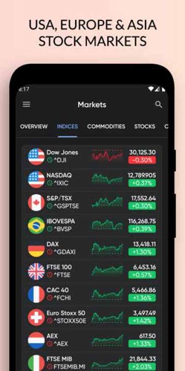 Stoxy PRO - Stock Market Mod apk,