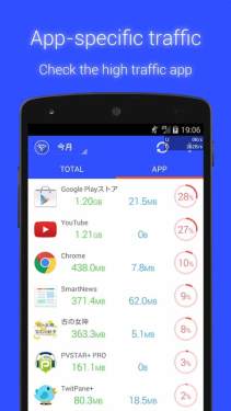 free download Data Usage Monitor Mod Apk,