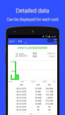 Data Usage Monitor Mod Apk,  