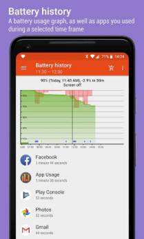 App Usage - Manage/Track Usage Mod Apk,  