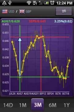 free download aCurrency Pro (exchange rate) Mod Apk,