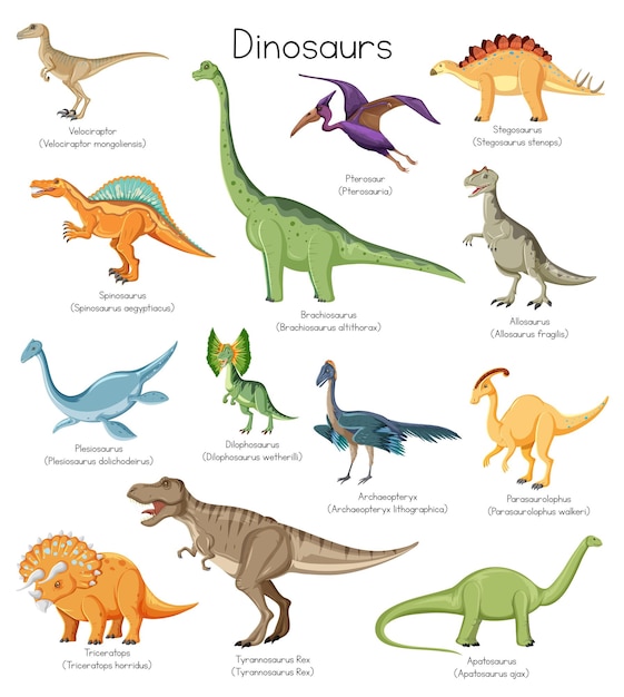 Different types of dinosaurs with names | Free Download