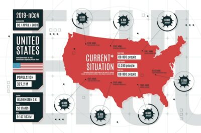 Free Vector | Coronavirus united states country map infographic