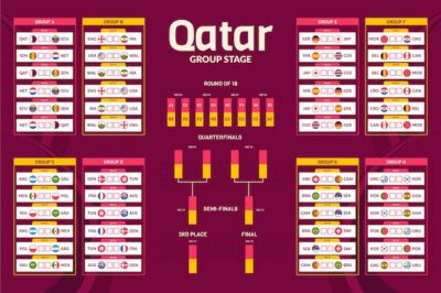 Free Vector | Flat football championship groups table template