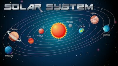 Free Vector | Solar system in the galaxy