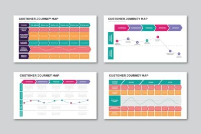 Free Vector | Collection of costumer journey maps