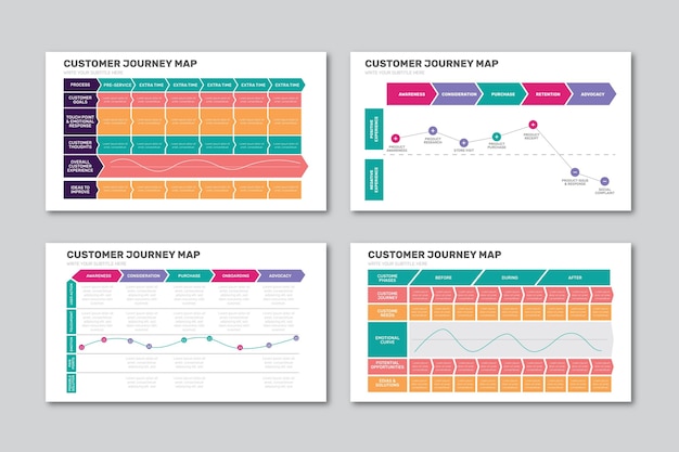 Free Vector | Collection of costumer journey maps