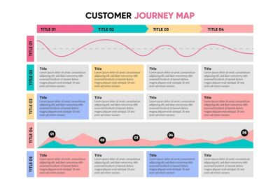 Free Vector | Customer journey map infographic