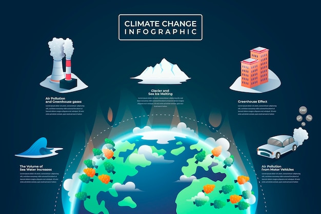 Free Vector | Gradient climate change infographic template