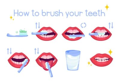 Free Vector | Instruction on how to brush teeth cartoon illustration set. poster with step by step scheme of proper oral cleaning with toothpaste on toothbrush and glass of water. health care, medicine concept