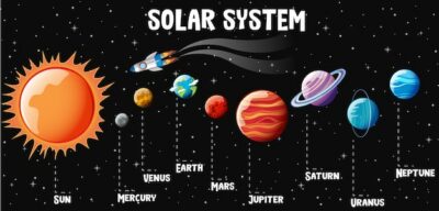 Free Vector | Planets of the solar system infographic