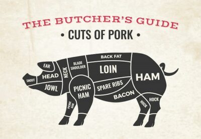 Free Vector | Butchery diagram with silhouette of pig and cuts of pork on old paper