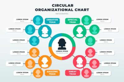 Free Vector | Organizational chart infographic design