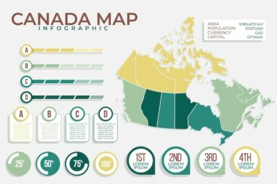 Free Vector | Infographic of canada map in flat design