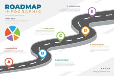Free Vector | Flat roadmap infographic template