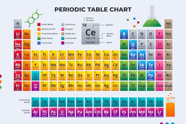Free Vector | Realistic infographic periodic table