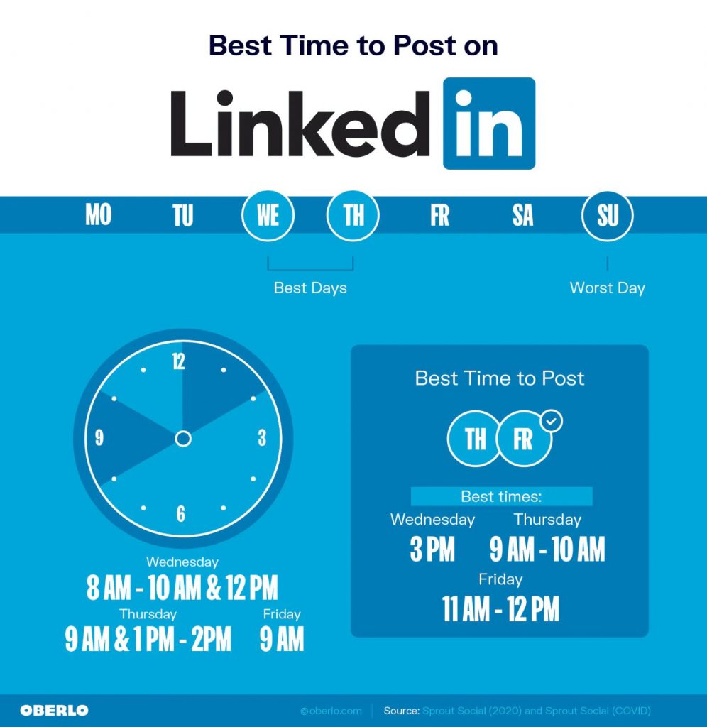 An image of best time to post on LinkedIn