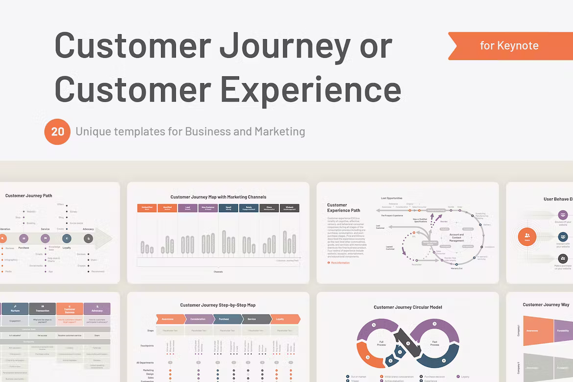 Customer Journey (CJM) or Experience for Keynote Template Free Download