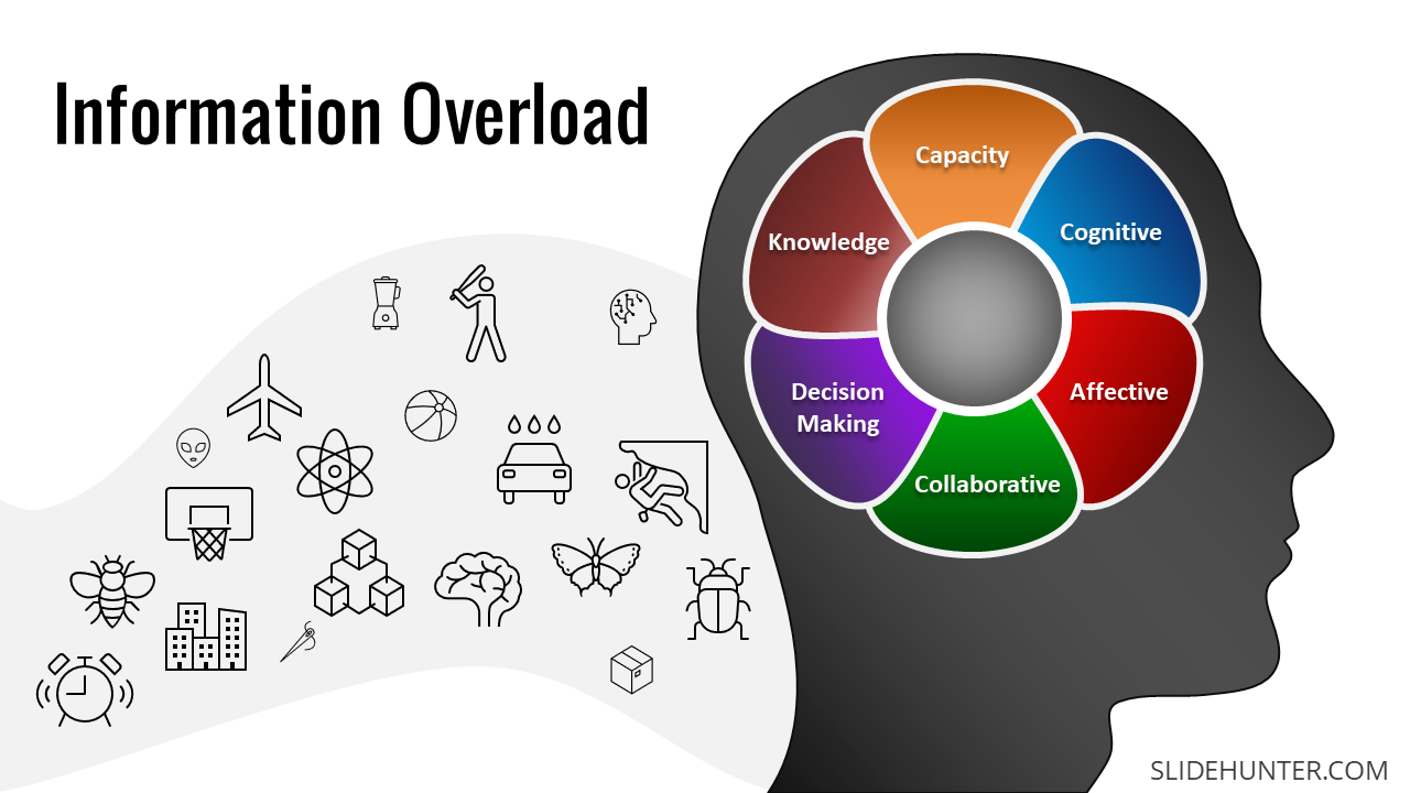 an image of Information Overload
