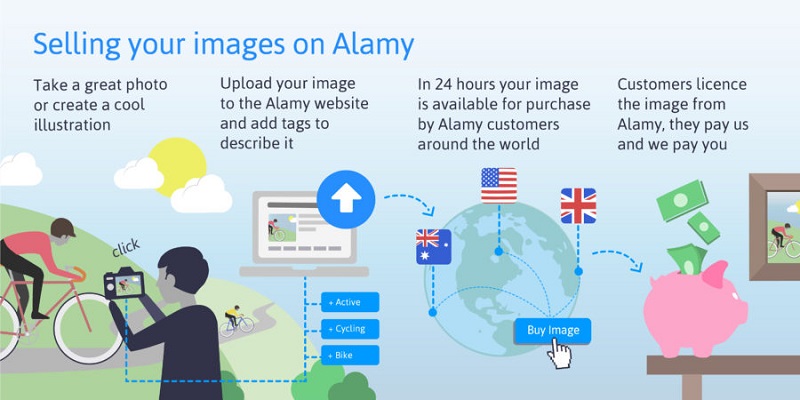 An image of Understanding Alamy and its Submission Guidelines