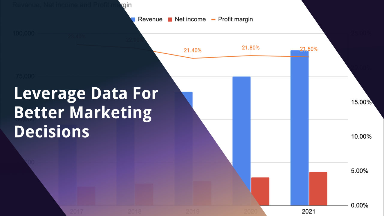 an image of Leveraging Insights for Creating Profitable Content