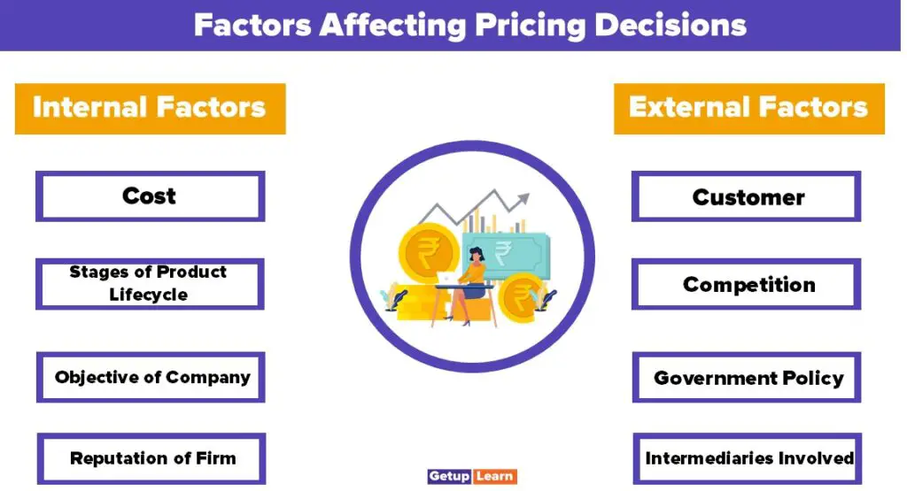 an image of factors effect pricing