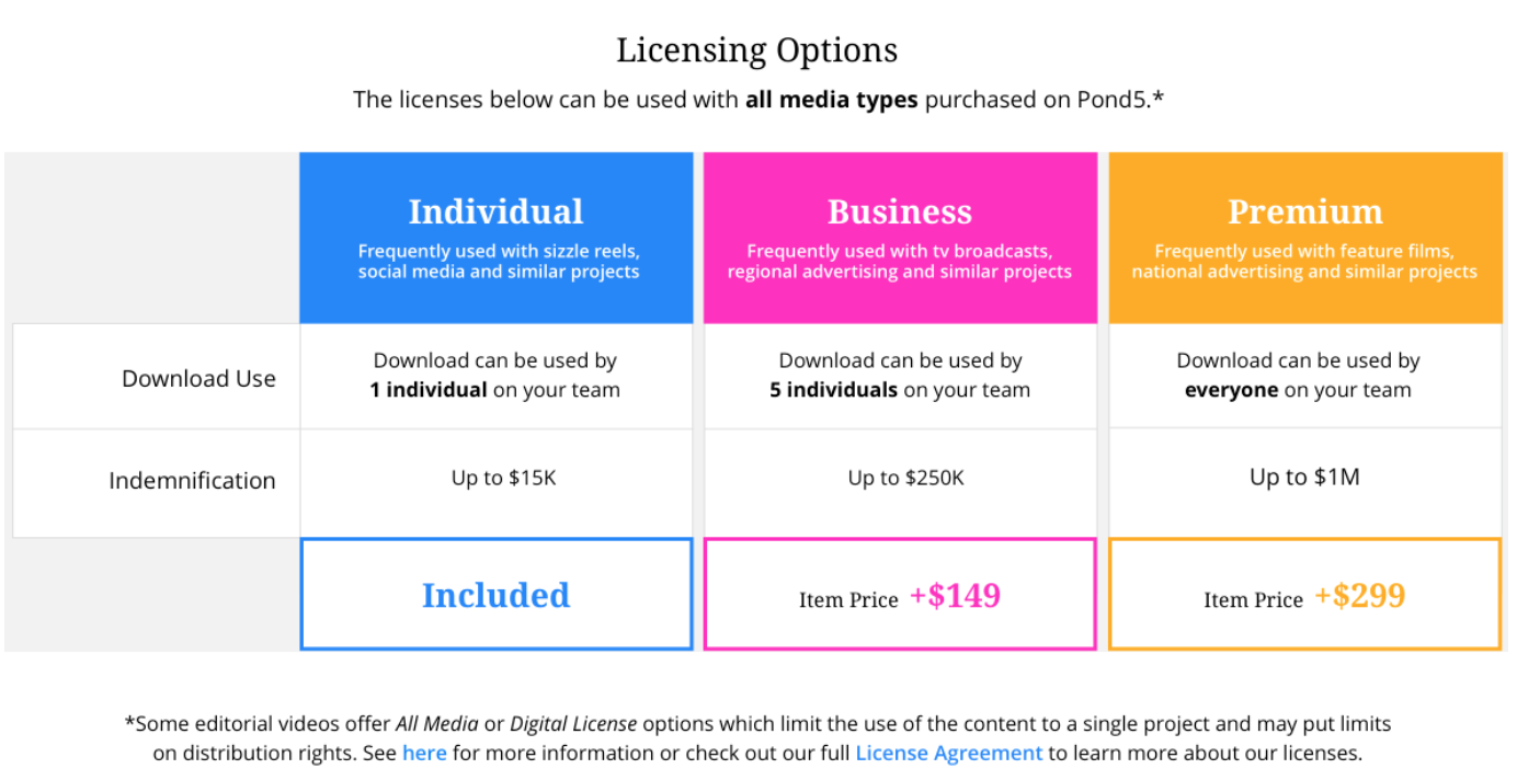 an image of Licensing Options and Pricing