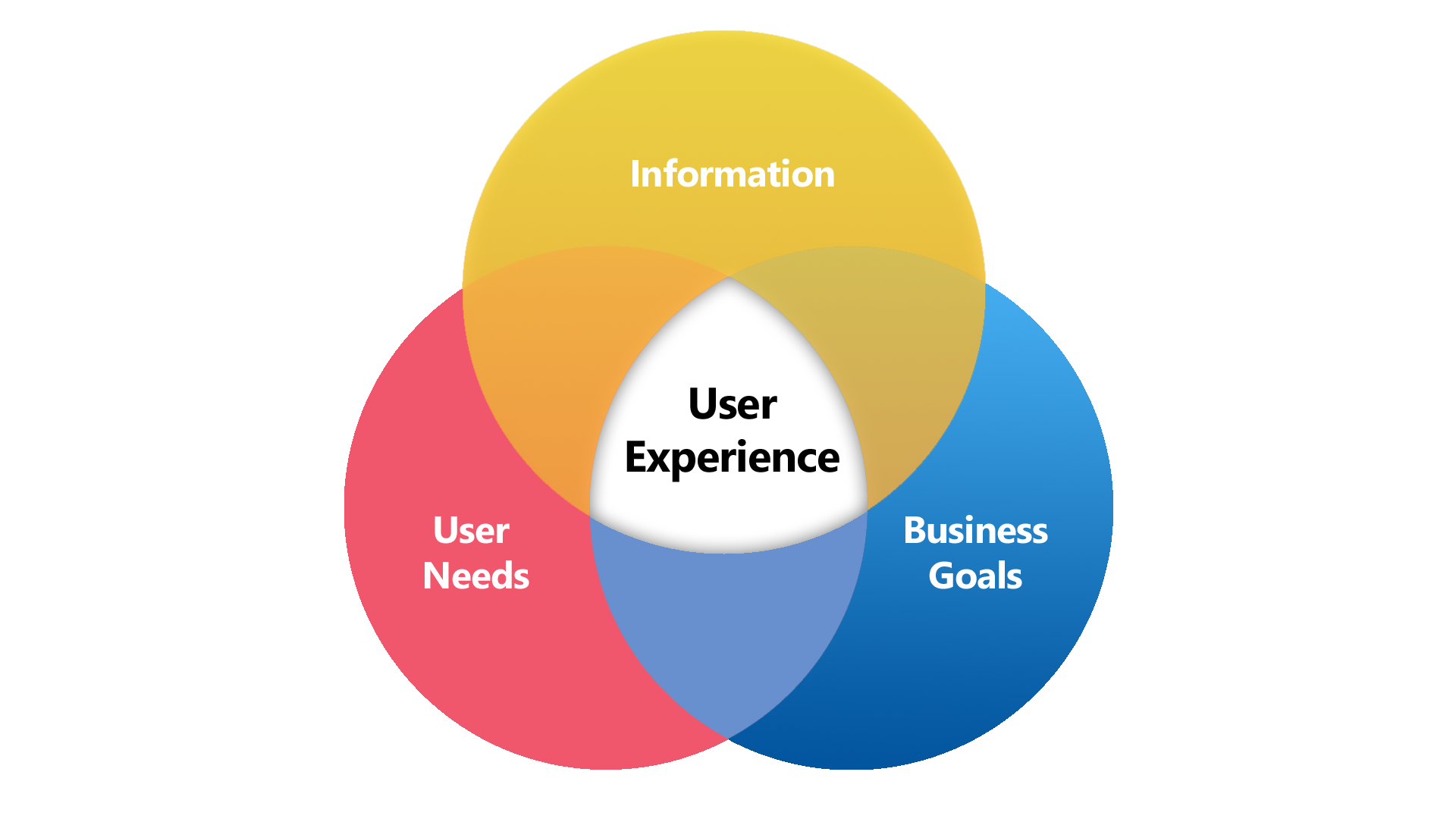 an image of User Experience and Features