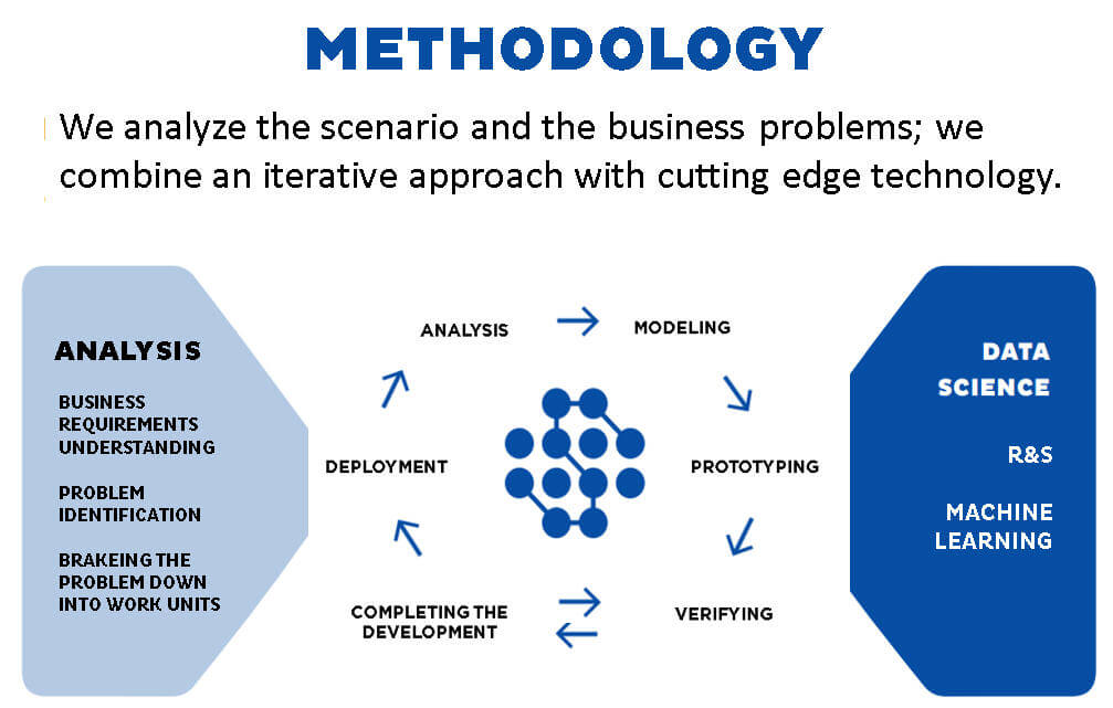 an image of Methodology of Analysis