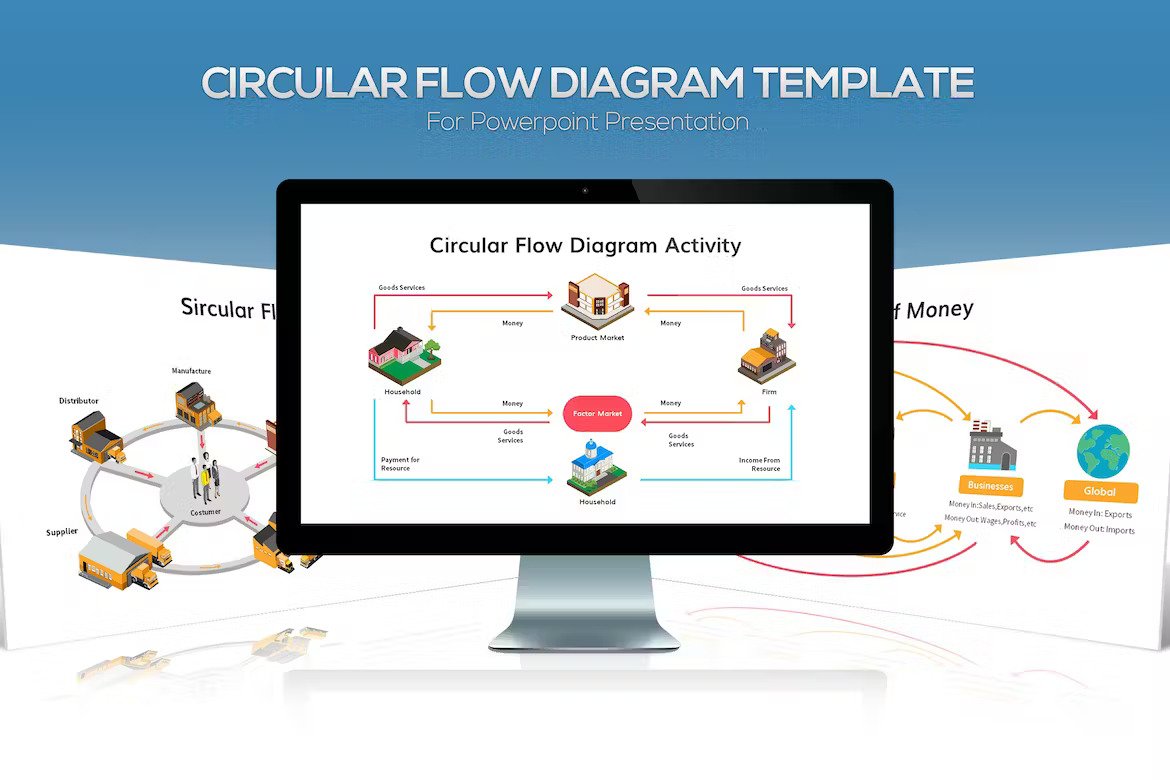 Circular Flow Diagram for PowerPoint Template Free Download