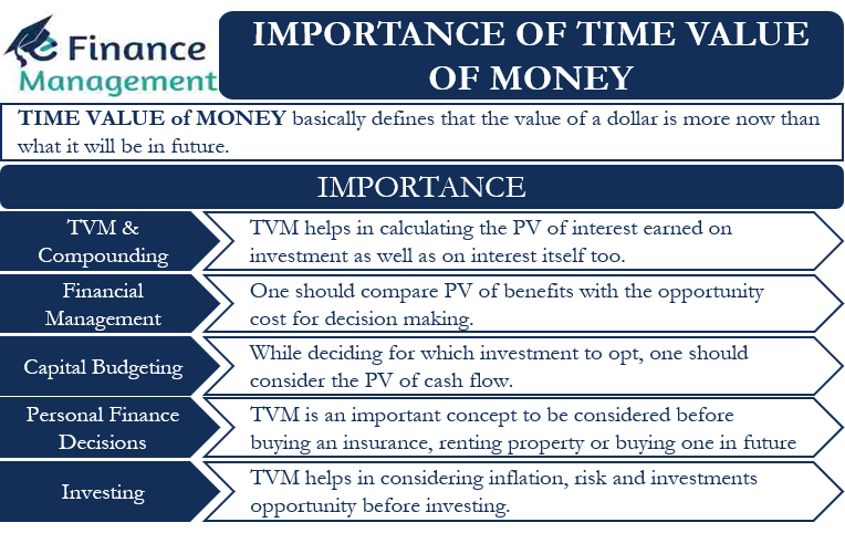 an image of Factors to Consider when Evaluating Value for Money