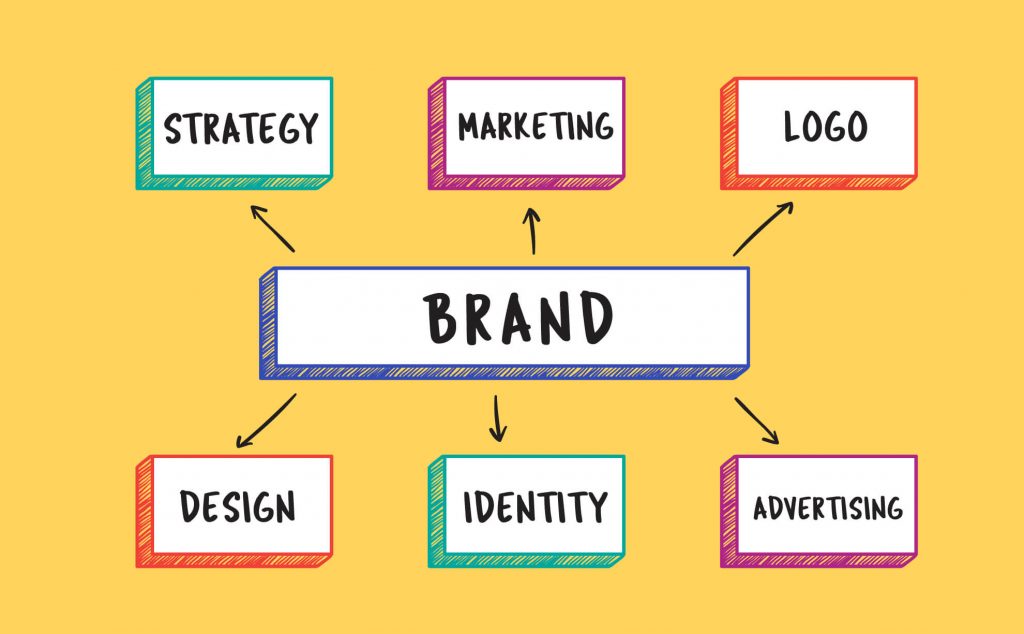 What Is Brand Image and How Do You Measure it - Qualtrics