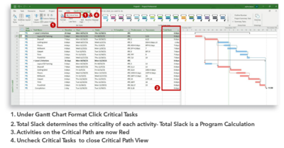 Create an MS Project Schedule for Construction in 10 Easy Steps - SmartPM