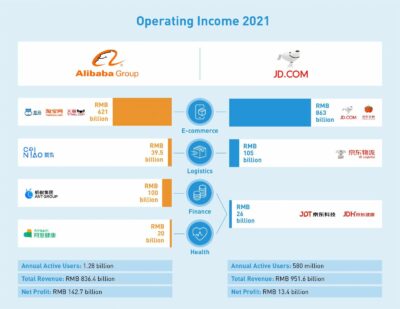 Alibaba vs JD.com: A Comparison of their 'Flywheel' Models - CKGSB Knowledge